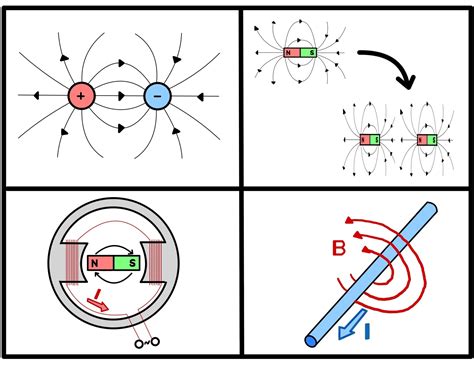 Electrodynamics The Physics Behind Electrical Engineering Dewetron