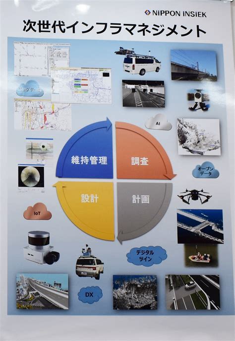 道路インフラの維持管理DXを加速、日本インシークが描く「これからのインフラマネジメント」：建設技術展2022近畿（1/2 ページ） - BUILT