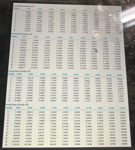 Solved E10 15 Algo Preparing A Bond Amortization Schedule Chegg