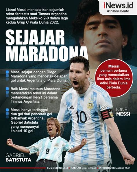 Infografis Lionel Messi Sejajar Dengan Maradona Usai Bobol Meksiko Di