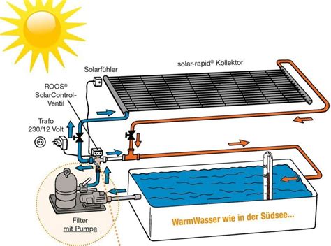 Pool erwärmen leicht gemacht schwimmbad de