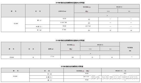 C11000 纯铜 化学成份 力学性能 知乎