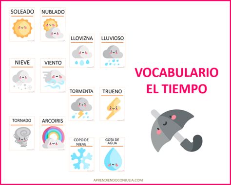 Tarjetas de vocabulario del tiempo en español inglés y francés