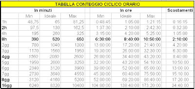 Analisi Ciclica TABELLA COMPLETA Della Durata Dei Cicli Sul Fut Italiano