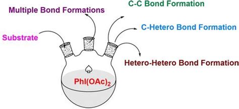 苯碘 Iii 二乙酸酯在 C−h 功能化和异杂键形成中的应用：七周年更新chemistryselect X Mol