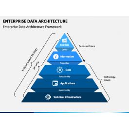 What Is Data Architecture Framework Infoupdate Org