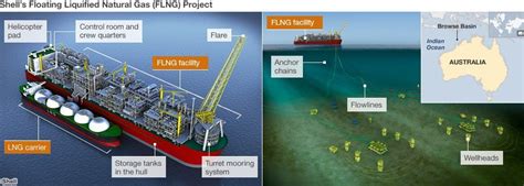 Prelude Flng Size Comparison