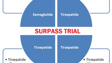 Tirzepatide Mechanism of Action: Mounjaro for Diabetes & Weight Loss