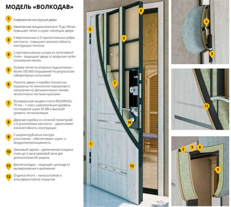 Купить Легран Волкодав База 61 металл/панель за 38250руб. Стальные ...