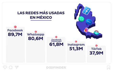 Redes Sociales Más Usadas Y 41 Estadísticas Mayo 2024