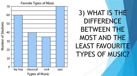 Bar Graph Vertical Ppt