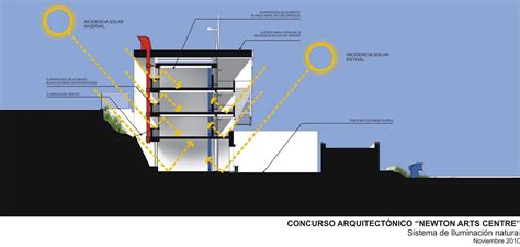 Destino Arquitectura