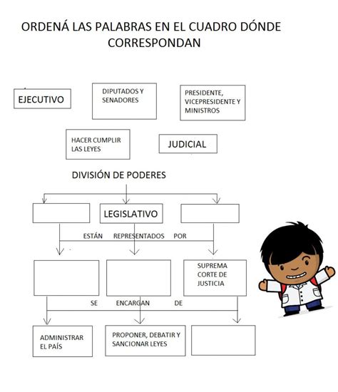 Actividades Para Ensenar Los Poderes Del Estado Como Ensenar NBKomputer