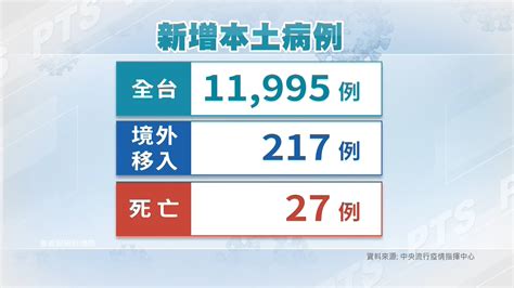 3 6校園口罩鬆綁 輕症月底有機會免隔離通報 ｜ 公視新聞網 Pnn