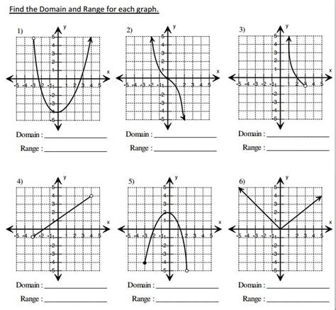 Understanding Domain And Range On A Graph