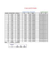 x-bar & R chart template 1.1.xlsx - X-bar and R Charts Control Limits ...