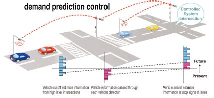 Traffic Control System ｜ITS Infrastructure｜Products and Services ...