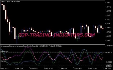 Stochastic Convergence Divergence Indicator Top Mt Indicators Mq