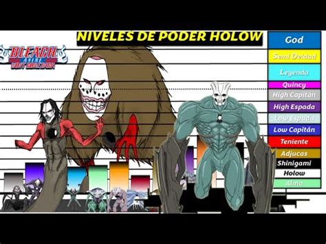 HOLOW NIVELES DE PODER PARTE 1 BLEACH EXPLICACIÓN COMPLETA YouTube