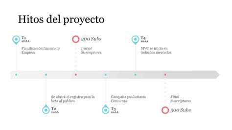 Linea De Tiempo Mostrando Los Principales Hitos En La Historia De La Images