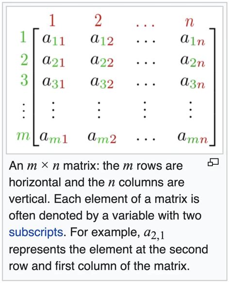 Two Dimensional Arrays In Java With Examples Computing Learner