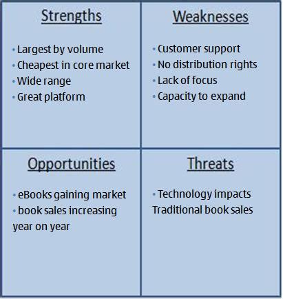 swot matrix example diagram - Expert Program Management