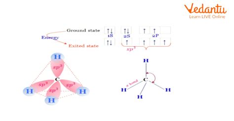 Hybridization of Atomic Orbitals Important Concepts and Tips for JEE