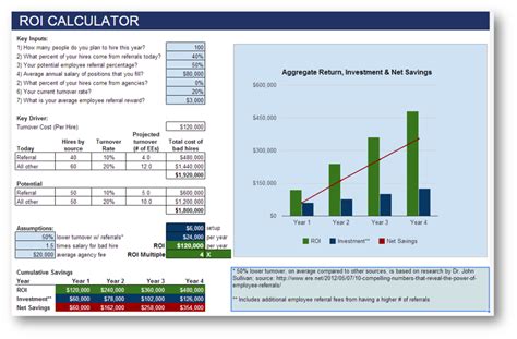 Roi Graph Hrtech Advisor And Hrtechalliances