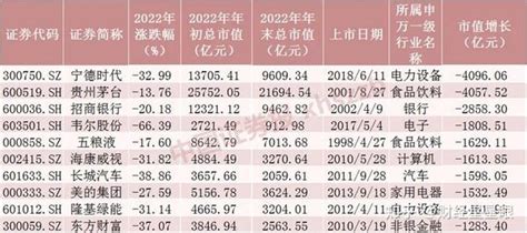 A股市值蒸发16万亿，人均亏损约8万元，你拖后腿了吗？ 知乎