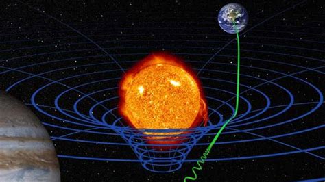 Einstein’s Theory of General Relativity Tested Using Black Hole Shadow