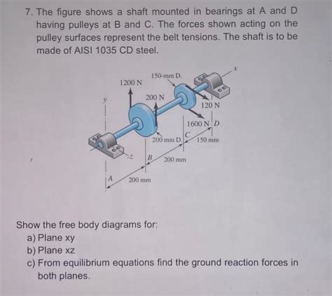 Solved The Figure Shows A Shaft Mounted In Bearings At A Chegg