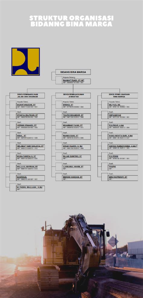 STRUKTUR ORGANISASI BIDANG BINA MARGA