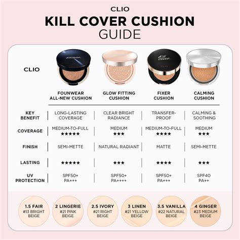 clio kill cover fixer cushion set refill clio kill cover skin