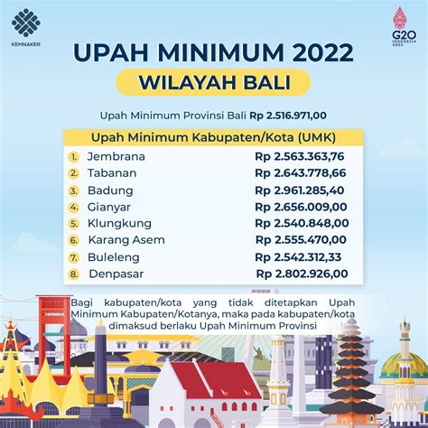 Daftar Umk Di Daerah Banten Dan Bali Lengkap Dengan Rinciannya