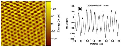 A Atomically Resolved Topographic Image Of Nbse Nm Obtained