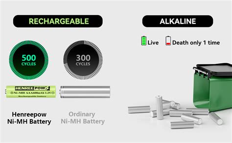 Henreepow Aaa Rechargeable Battery 1 2v Aaa 600mah Pre Charged Ni Mh Batteries Triple A