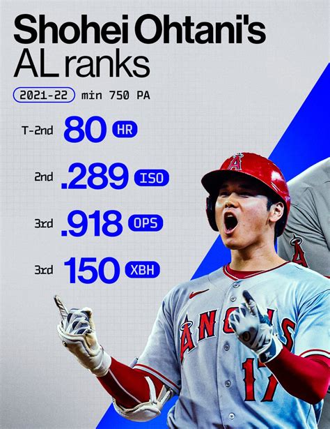 大谷翔平 ¹⁷ Ohtani Shohei ¹⁷ on Twitter RT MLBStats Shohei Ohtani does