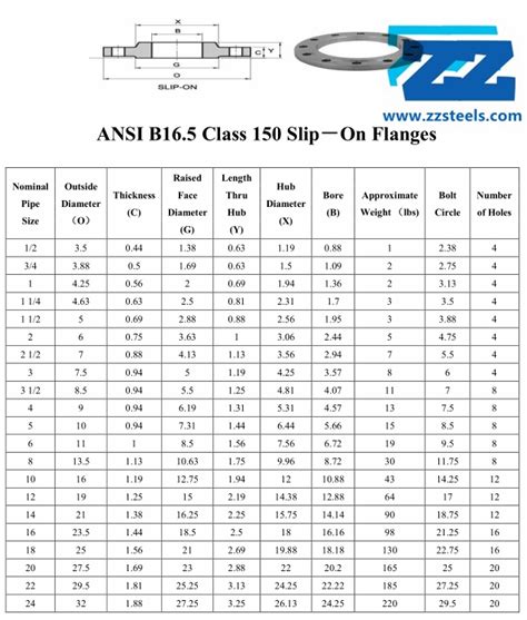 Asme B165 Class 150 Flanges Dimensions Weight Pressure Rating Images