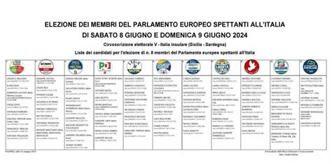 Elezioni Europee Sono Sei I Candidati Agrigentini Nelle Diverse Liste