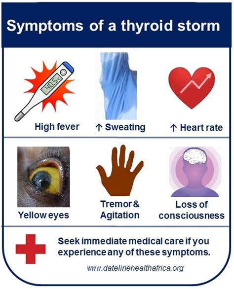 Hyperthyroidism In Nigeria Causes Symptoms Diagnosis And Treatment