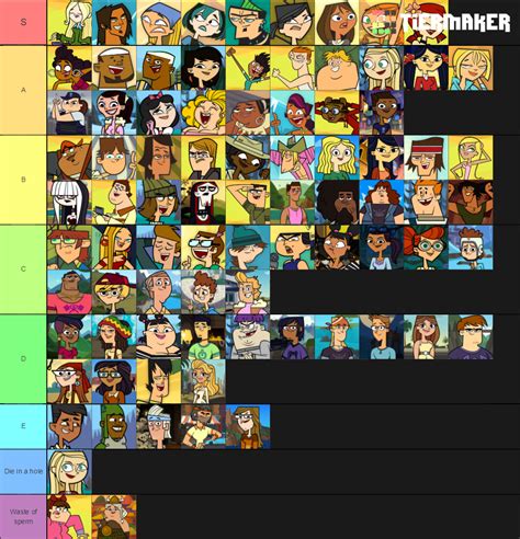 Td Cast Tier List Community Rankings Tiermaker