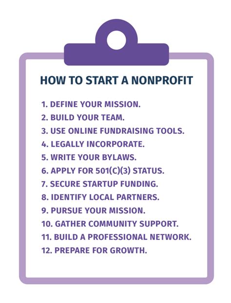 How To Become A Non Profit Org Divisionhouse21