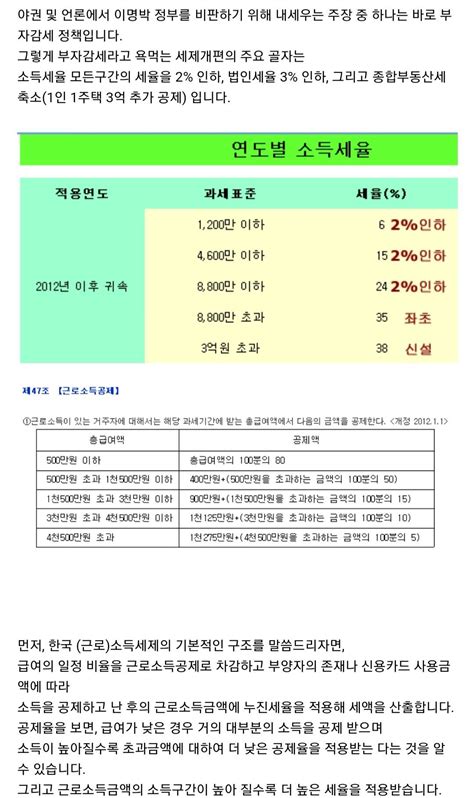 이명박 정부 부자감세의 진실 정치시사 에펨코리아