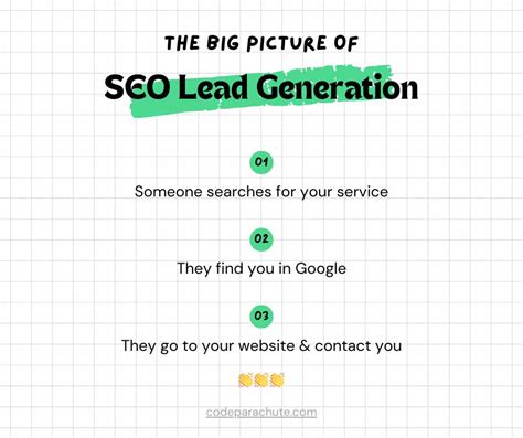 Seo For Lead Generation The Ultimate Guide 2023 🚀