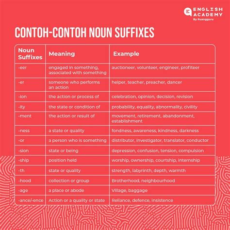 Contoh Kalimat Dengan Suffix Bahasa Inggris Dan Artinya Examples Hot Sex Picture