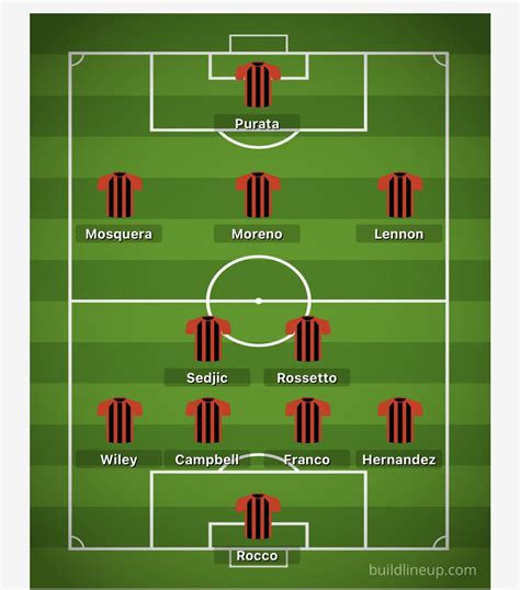 predicted starting  ratlantaunited