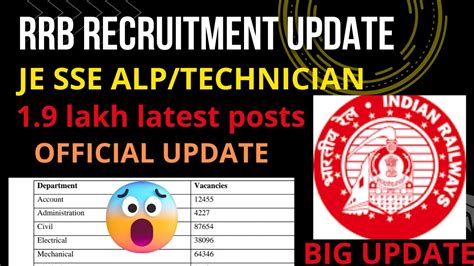 Rrb Je Official Vacancy Update Upcoming Recruitment Rrb Je Sse