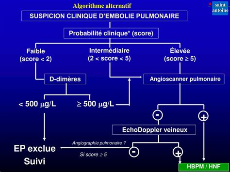 Algorithme Years Embolie Pulmonaire Embolie Pulmonaire Aux Urgences