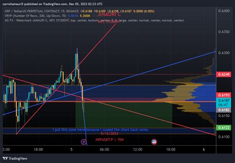 BINANCE XRPUSDT P Chart Image By Carrollamauri5 TradingView