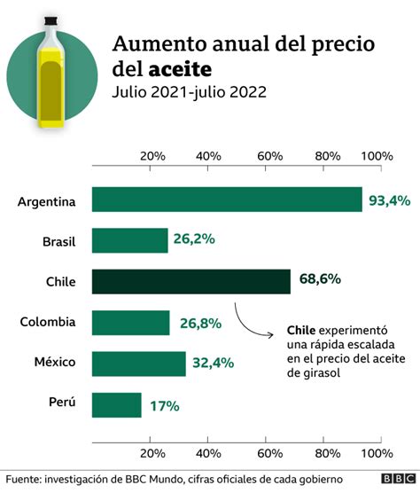 Compara cuánto ha subido el precio de 8 productos esenciales